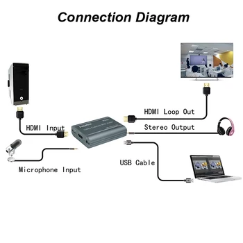 4K 60Hz HDMI Vaizdo įrašymo Kortelės, 3.5 mm Audio Out, Mic In TV Linijos Žaidimas Įrašymo Lange 1080P 60fps USB 3.0-2.0 Live Transliacijos Plokštė