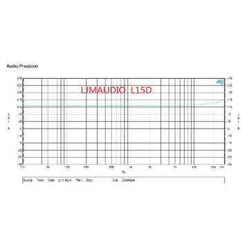 L15DSMD IRS2092S Didelės galios 250W D Klasės Skaitmeninio Garso Galios Mono Stiprintuvas Valdybos F4-003