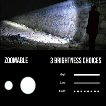 Nešiojamų Priartinimas LED Žibintai Žvejybos priekinis žibintas Įkrovimo avantiūra Dviračio Šviesos Amping Šviesos Vaikščiojimo Žibintuvėlis Dviračių Šviesos Fakelas