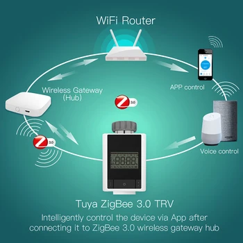 Tuya ZigBee 3.0 Smart Termostatiniai Radiatorių Vožtuvų Namų Termostatas Šildytuvas TRV Balso Kontrolės Darbą, Alexa, Google namų Protingo Gyvenimo